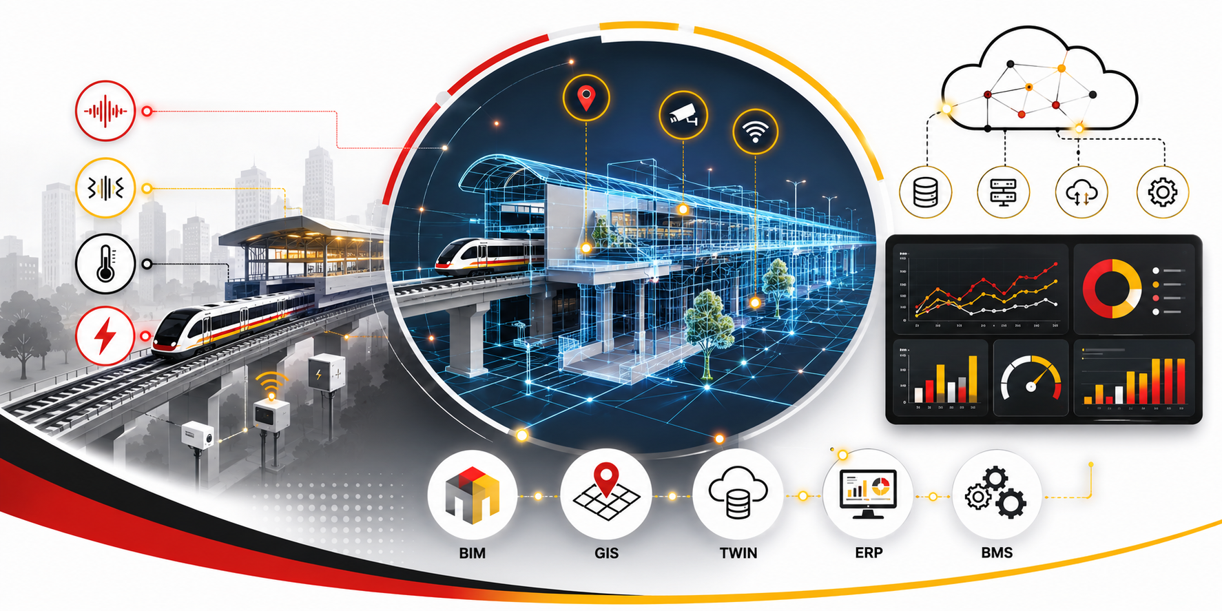 Digital Twins e IoT para Infraestructura