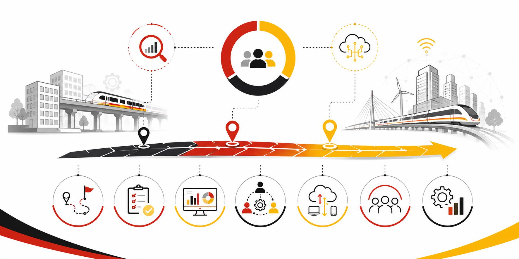 Estrategia Digital y Transformación