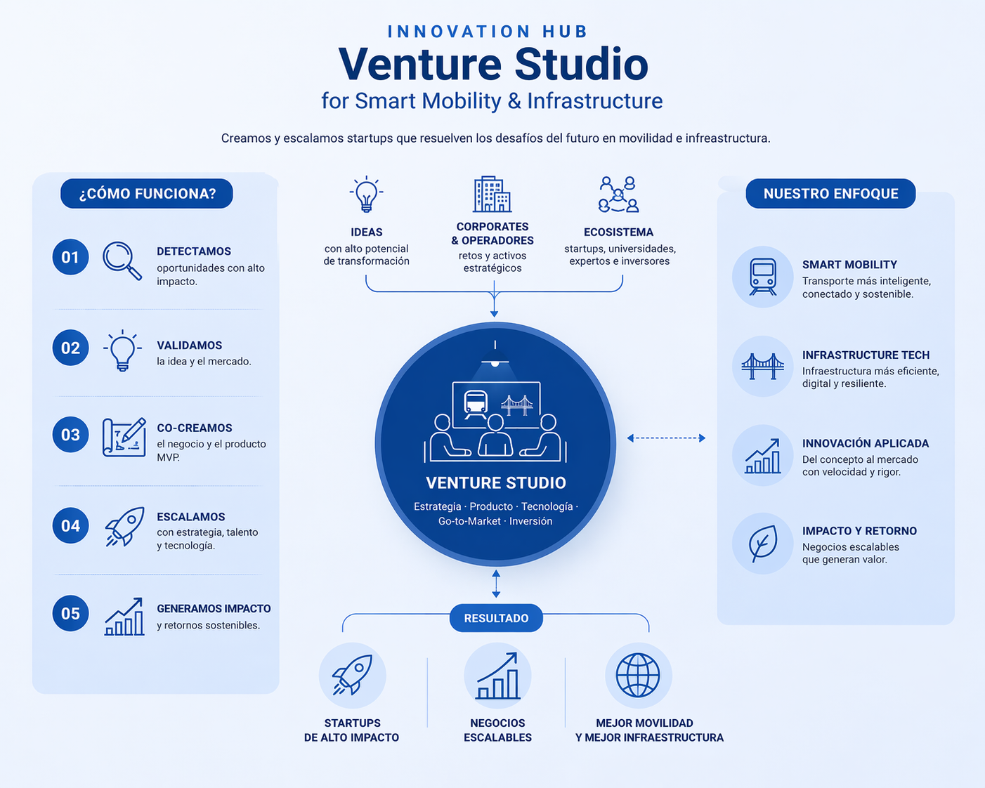 Venture Studio — Vectis Innovation Hub